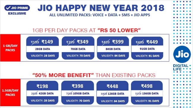 reliance jio prepaid recharge plan